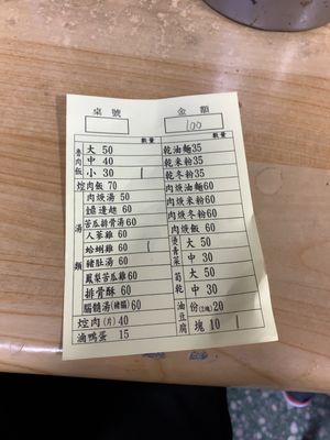 中正紀念堂近くの魯肉飯
金峰魯肉飯　