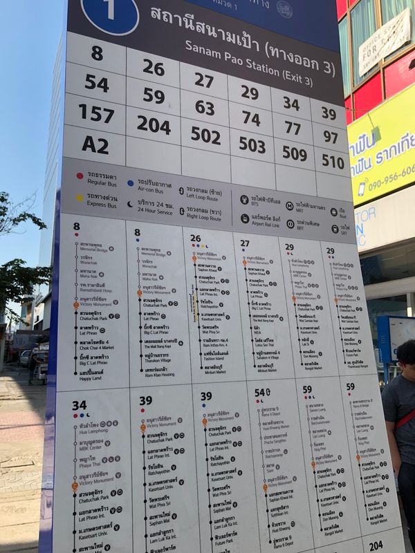 タイ・バンコク「メークロン市場〜バンコク」の写真：市内移動は、ほぼ市バス。今は、VIA B...